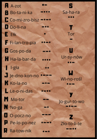 Alfabet Morse’a
