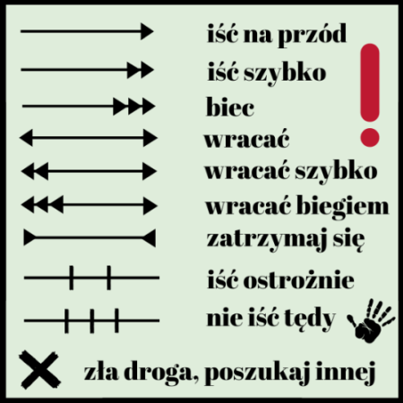 Znaki patrolowe