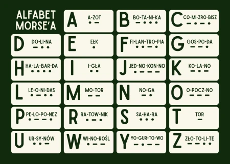 ALFABET MORSE'A - SKŁADNICA HARCERSKA SKAUT.png